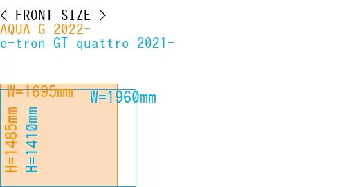 #AQUA G 2022- + e-tron GT quattro 2021-